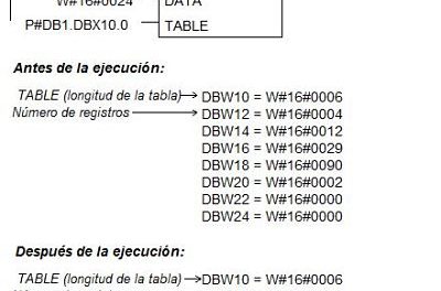 Tabla de datos en Step7 cómo crear y almacenar valores FIFO