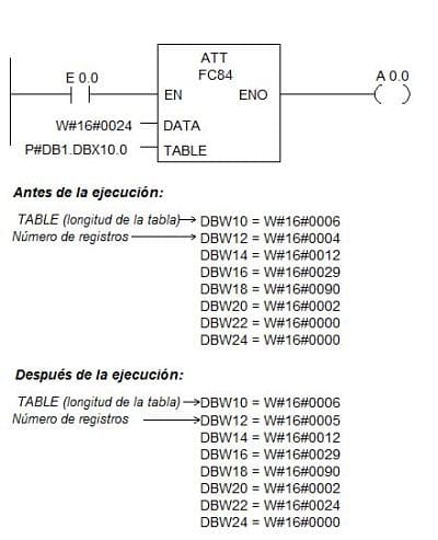 Tabla de datos en Step7 cómo crear y almacenar valores FIFO