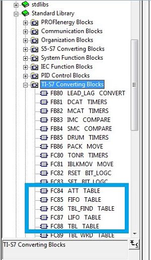 Funciones dentro de Standard Library de Siemens