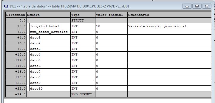 Ejemplo del bloque de datos (DB1) utilizado para almacenar los datos de la tabla.