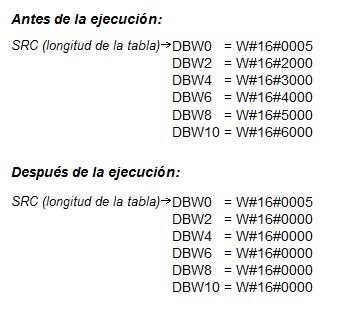 Valores de TBL TABLE antes y después de su ejecución.