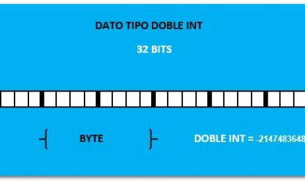 Tipos de datos en S7-300 definición y estructura en Step7