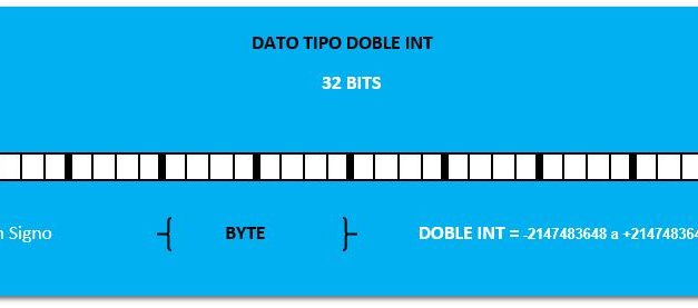 Tipos de datos en S7-300 definición y estructura en Step7