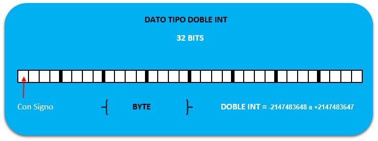 Tipos de datos en S7-300 definición y estructura en Step7