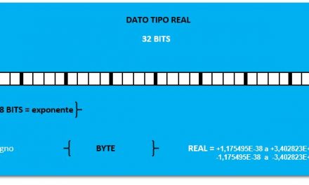 Tipos de datos en S7-200 descripción, rango, formato y tamaño