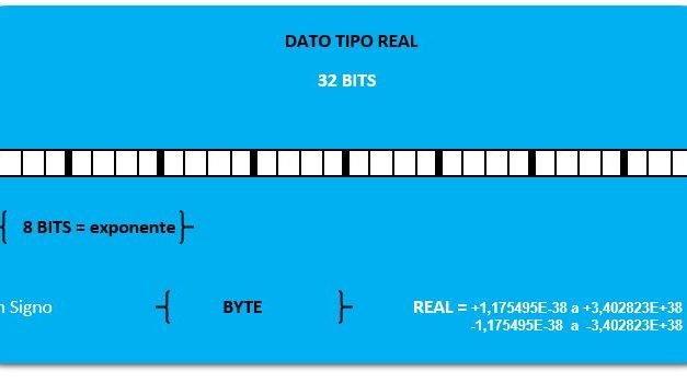 Tipos de datos en S7-200 descripción, rango, formato y tamaño