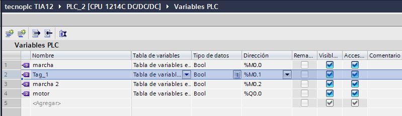 Tabla de variables del proyecto.