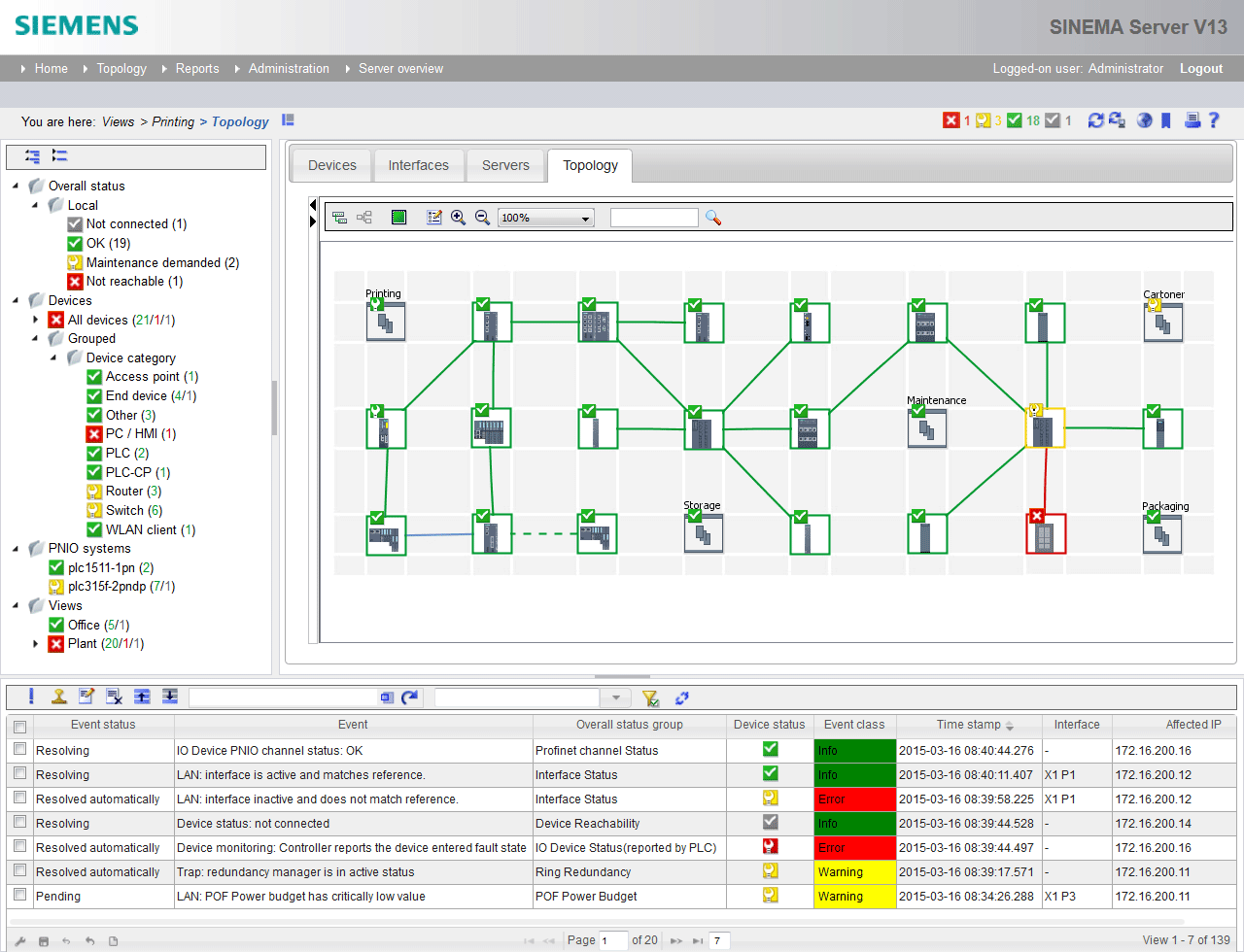 Topología de red en Sinema Server