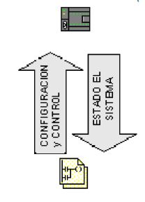 Funcionamiento lectura escritura de las marcas especiales.