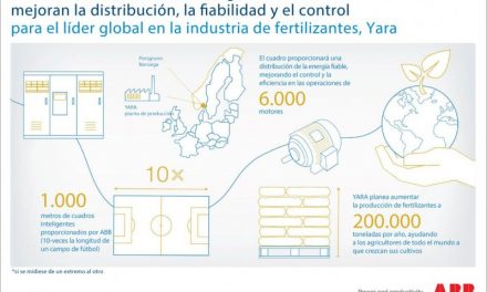 Un KM de Cuadros modulares inteligentes para planta de fertilizantes.