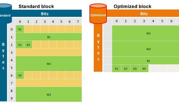 Bloques optimizados en TIA Portal.