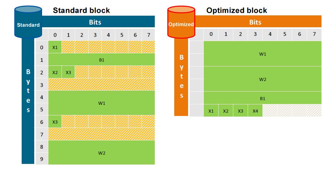 Bloques optimizados en TIA Portal.