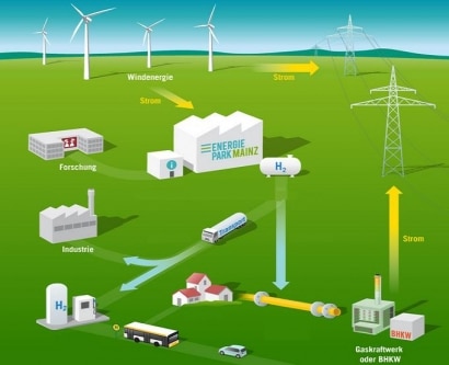 Energías renovables y aprovechamiento del hidrógeno.