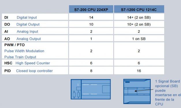 Comparación S7-200 S7-1200  Software y Hardware