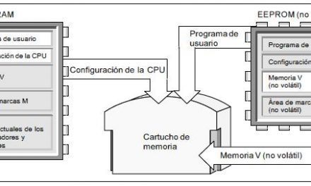 Cartucho S7-200 : borrar, guardar programa