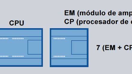 Número máximo de módulos a acoplar en S7-200