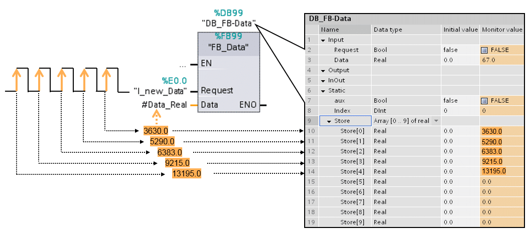 Operación con datos como almacenamiento en arrays.