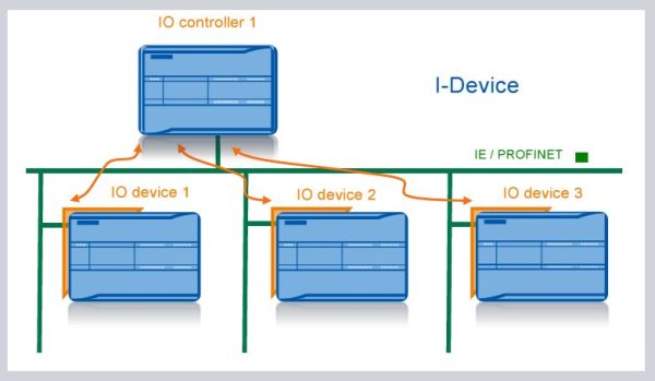 Parámetros comunicación en TIA Portal dirección IP en Profinet » tecnoplc