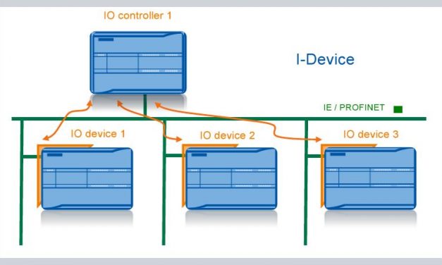 Parámetros comunicación en proyecto TIA Portal (asignar IP)