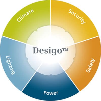 Sistema de control Desigo para edificios inteligentes