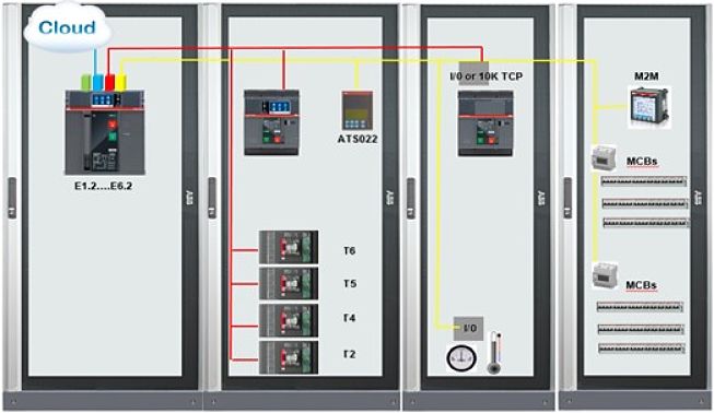 Control del sistema eléctrico con Ekip Smartvision.