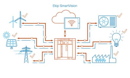 Ekip Smartvision de ABB y el internet de las cosas