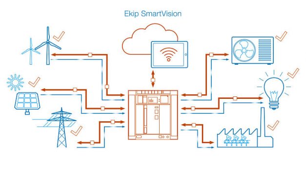 Ekip Smartvision de ABB y el internet de las cosas