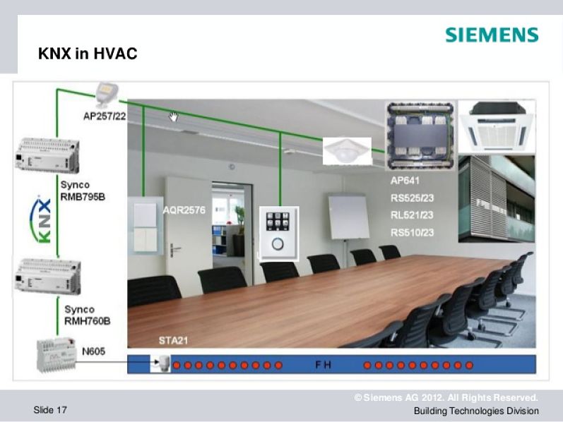 Control KNX Siemens.