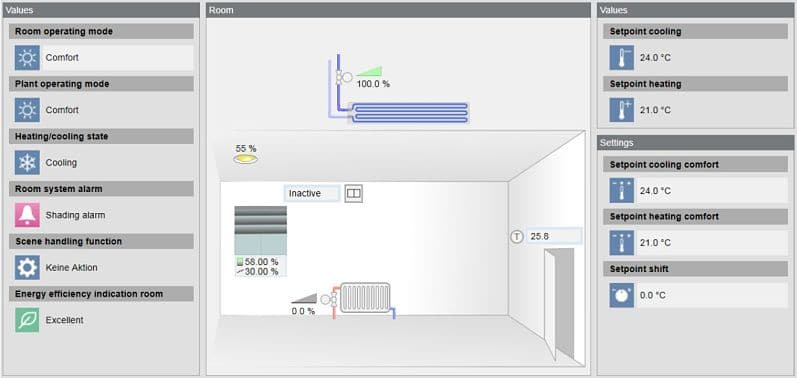 Rebajar factura energética con innovaciones Siemens en vivienda