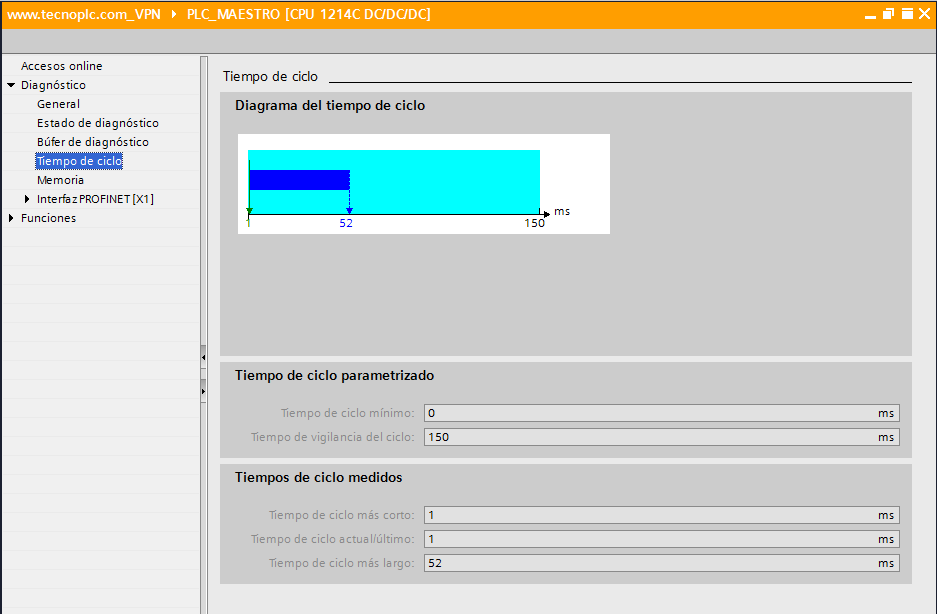Tiempo de ciclo en tiempo real.