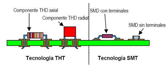 Tecnología THT de soldadura.