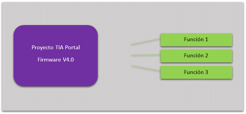 Cada Firmware puede incorporar diferentes funcionalidades.