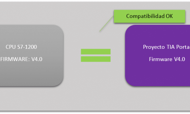 Compatibilidad Firmware V4.1 de S7-1200 y proyecto TIA Portal