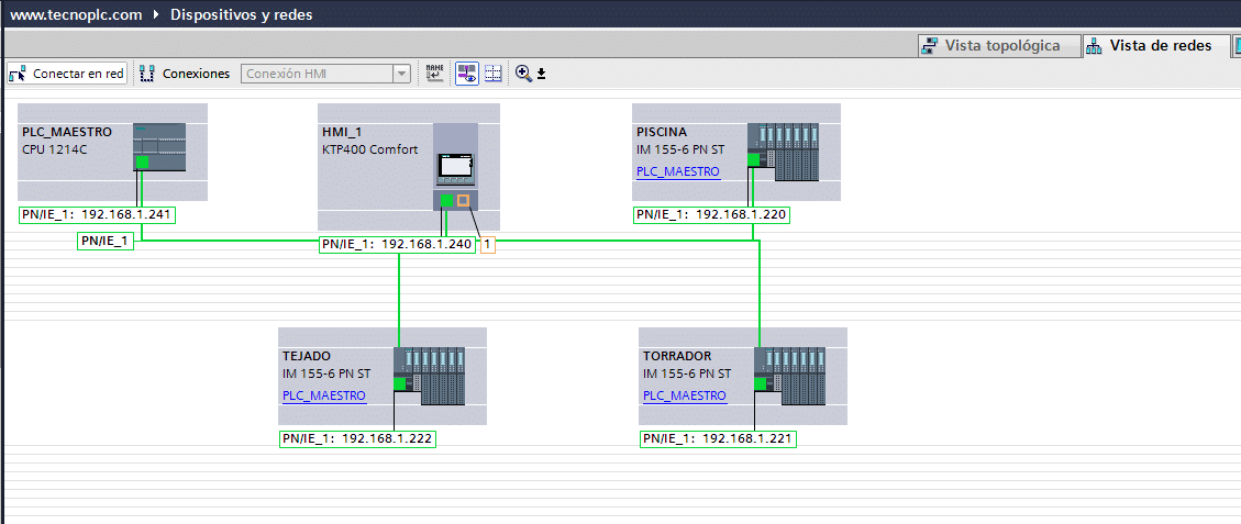 Direcciones IP dentro del mismo rango en la Red.