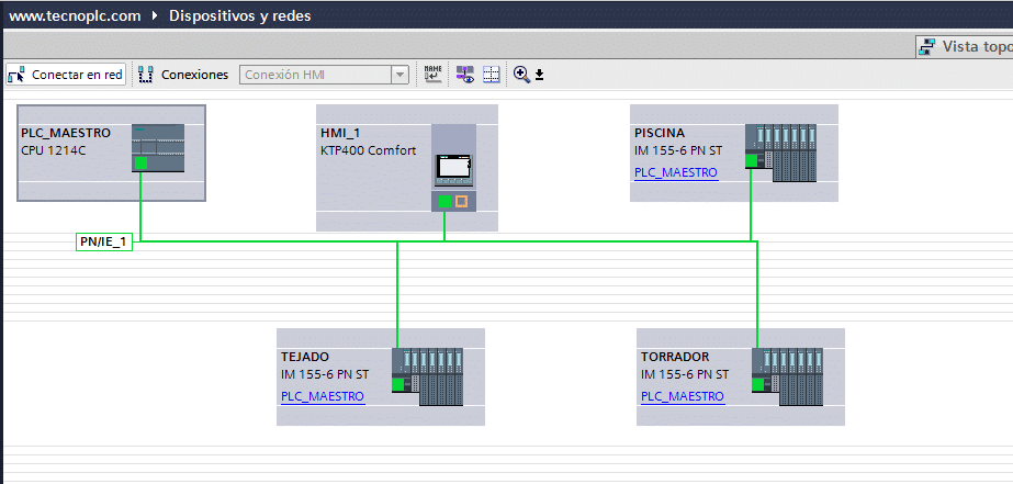 Dispositivos en una Red Profinet en proyecto TIA Portal.