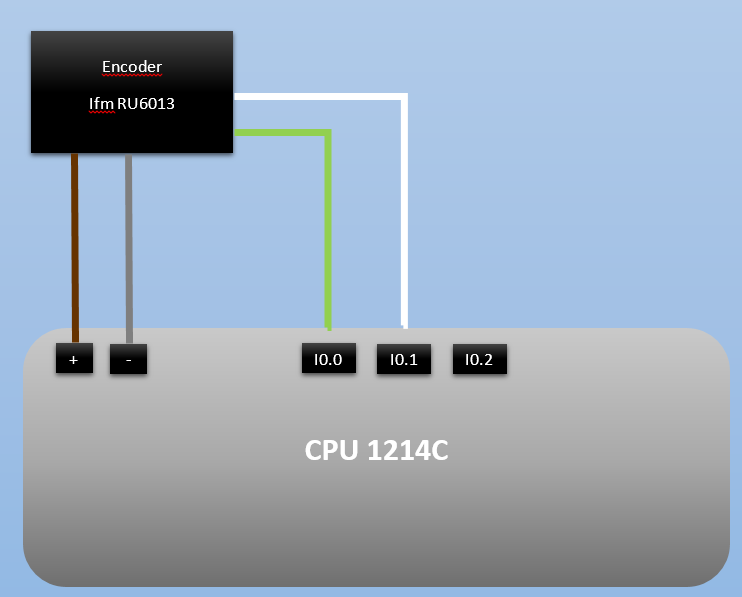 Conexión encoder incremental en PLC S7-1200 TIA Portal
