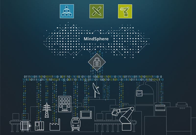 IoT industrial MindSphere Siemens.