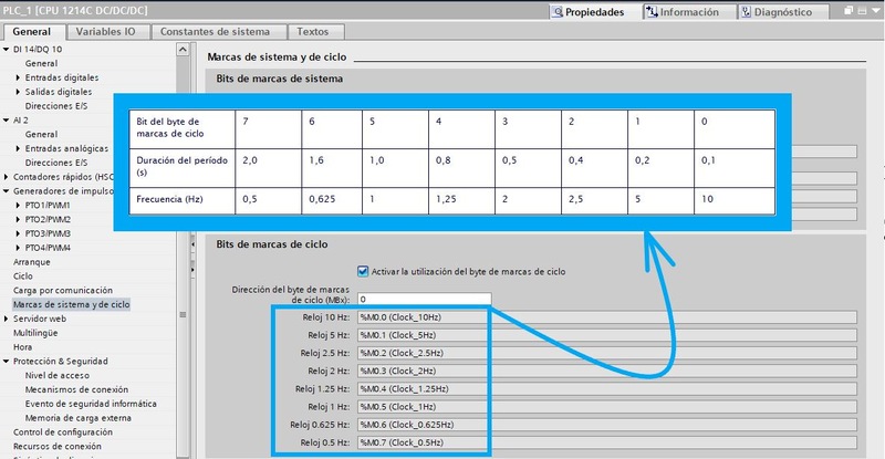 Qué es una marca de ciclo TIA Portal y qué frecuencia y segundos está activada cada una