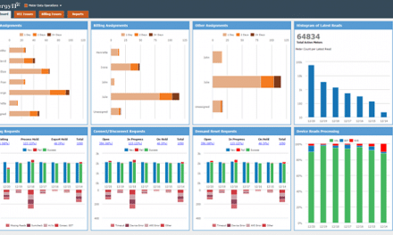 EnergyIP puede desplegarse en la nube con MindSphere IoT