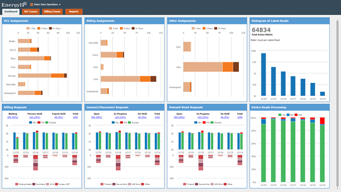 EnergyIP puede desplegarse en la nube con MindSphere IoT