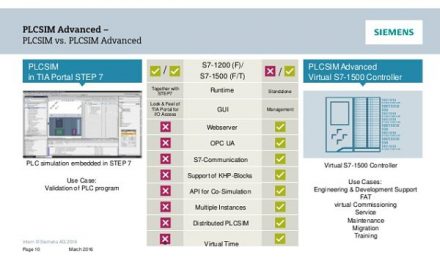 TIA Portal V15 más opciones en aplicaciones y eficiencia energética