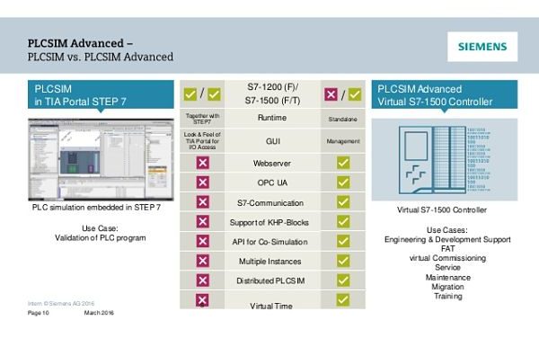 TIA Portal V15 más opciones en aplicaciones y eficiencia energética