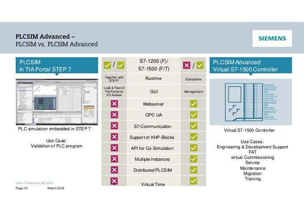 TIA Portal V15 más opciones en aplicaciones y eficiencia energética