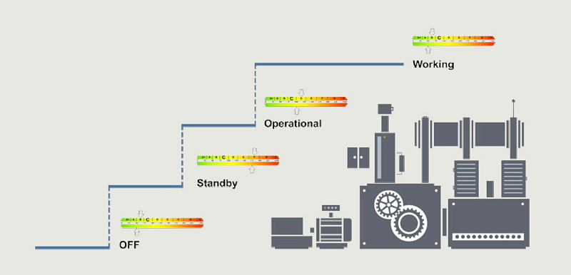 Mejoras para estándares de producción con TIA Portal V15.