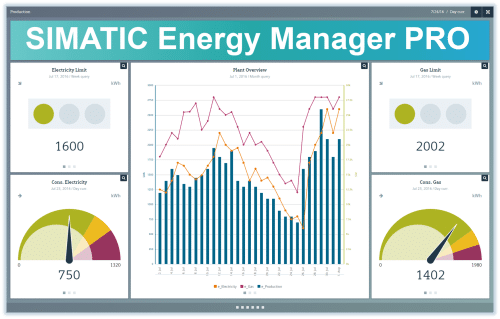 Simatic Energy Manager PRO interfaz mejora eficiencia energética TIA Portal.