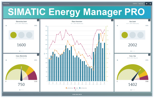 Eficiencia energética TIA Portal V15 en novedades