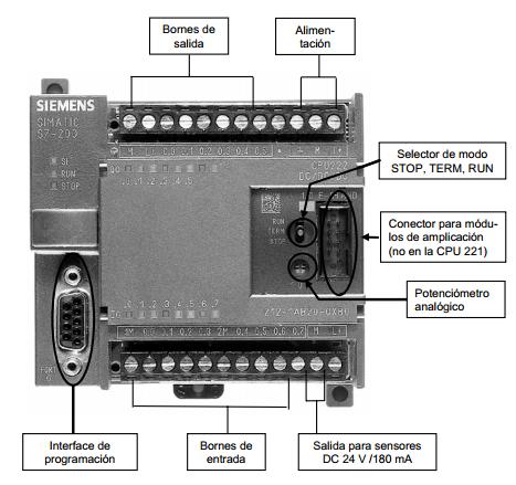 Potenciómetros en la CPU S7-200 de Siemens.