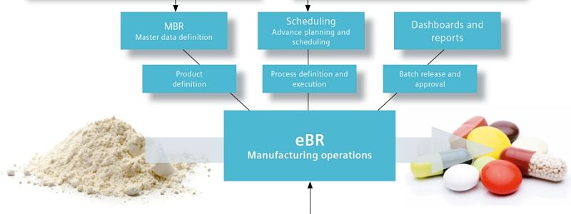 Simatic IT eBR ofreciendo flexibilidad y modularidad en producción farmacéutica.