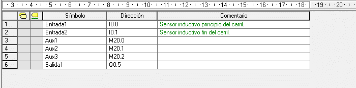 Símbolos definidos en la tabla.