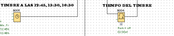 Componentes Software utilizados para el ejemplo de control horario de timbre.